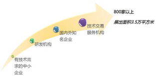 2014中国（上海）国际技术进出口交易会 引领创新，链接全球