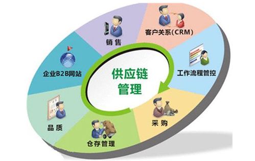 深圳经营满五年供应链公司转让要点（含技术进出口资质）