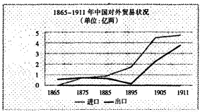 土地制度变革与工业化 近代中外历史的双重奏